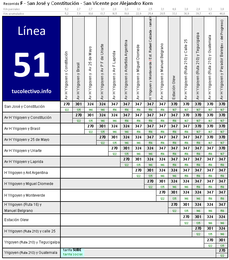 tarifa línea 51f